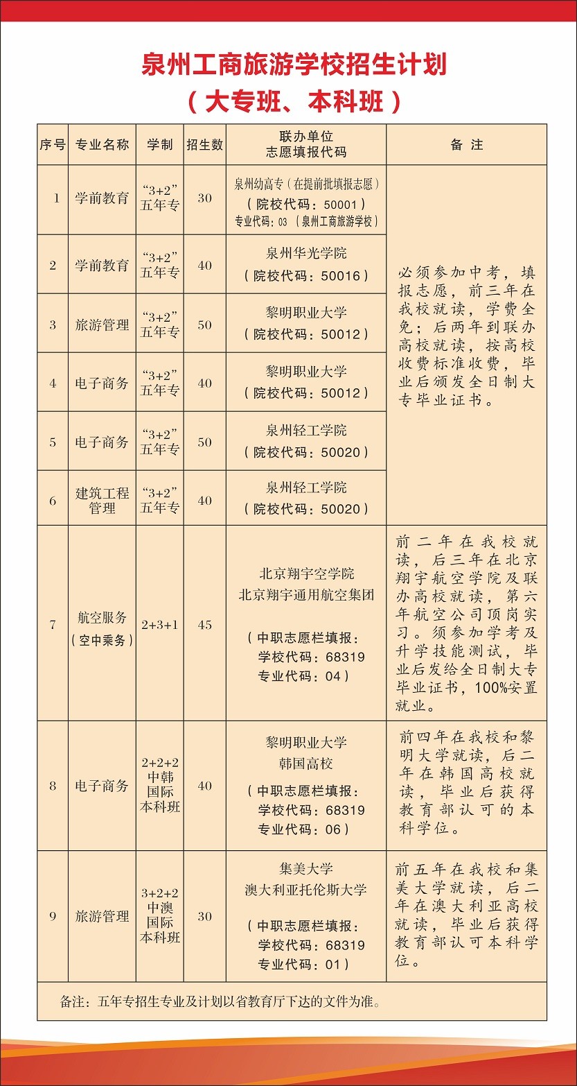 工商旅游职业中专学校专业介绍